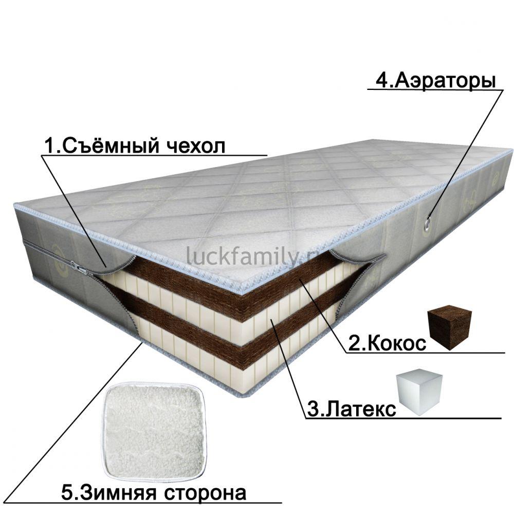 Детский матрас премиум класса SonniTex Tesoro 120х60 ― Luckfamily.ru